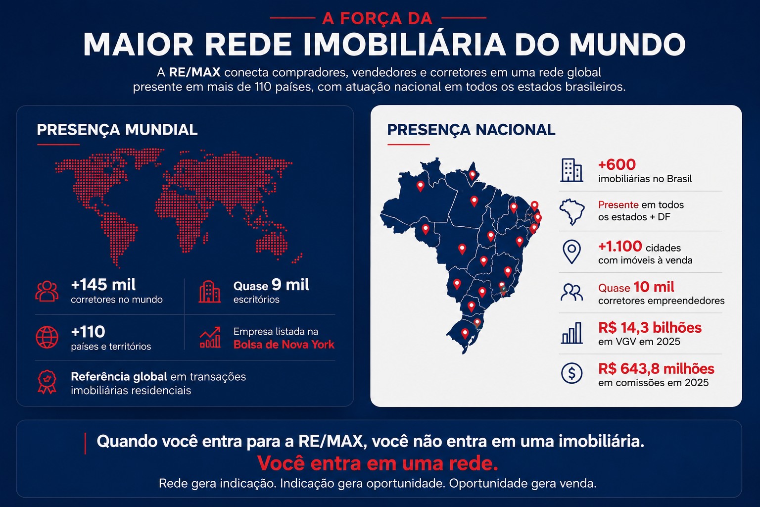 A força da maior rede imobiliária do mundo — presença no Brasil e no mundo