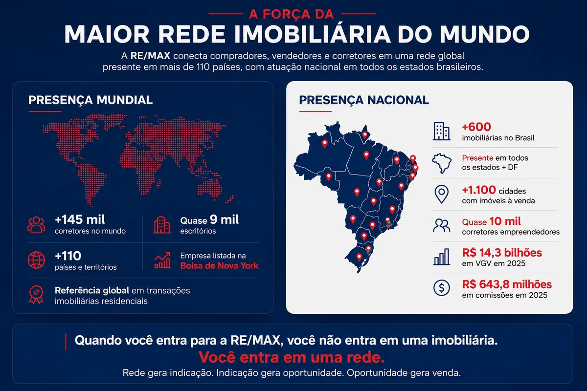 Presença da REMAX no Brasil e no mundo